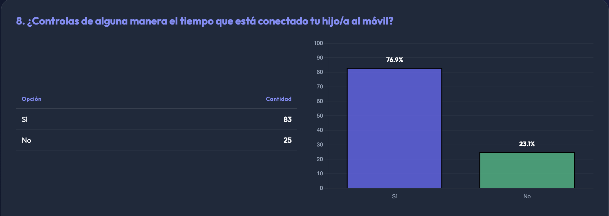 Control de tiempo familias