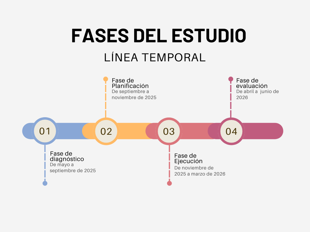 Presentación del proyecto