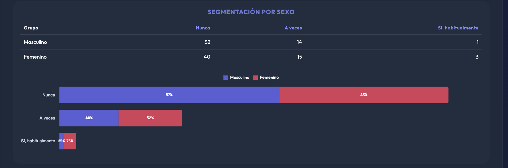 Molestias oculares por sexo