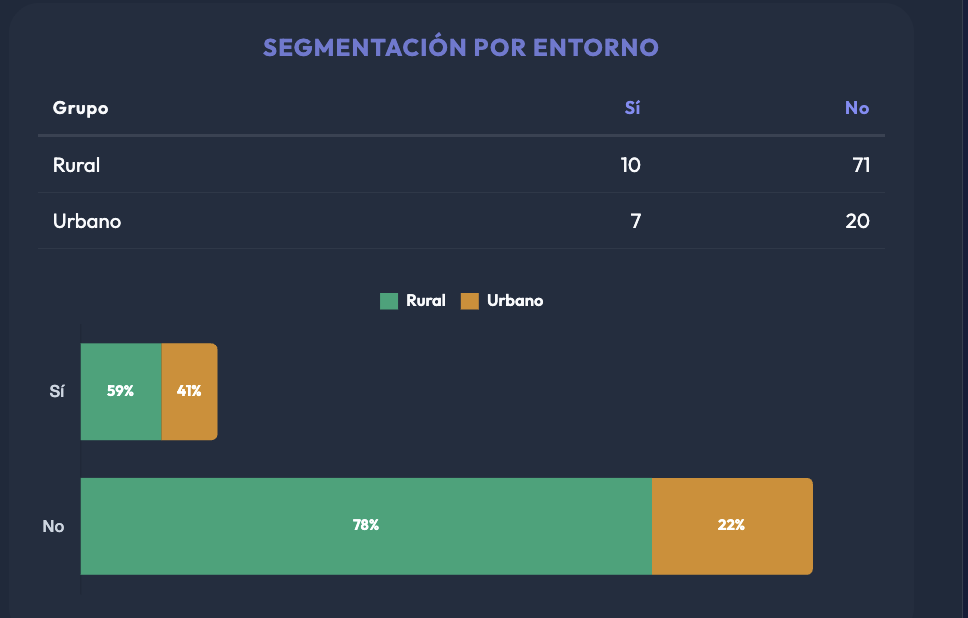 Segmentación familias nerviosismo