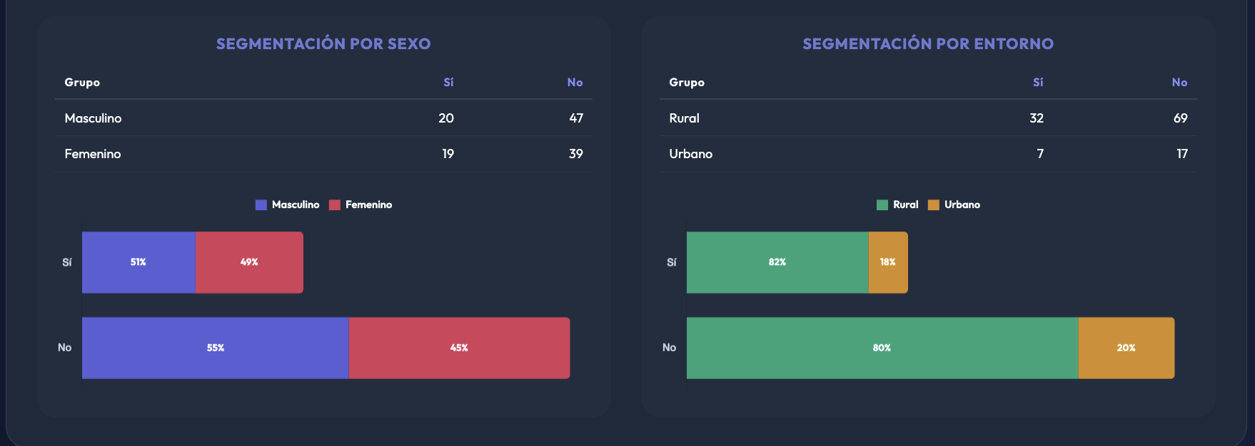Segmentación control de tiempo alumnos