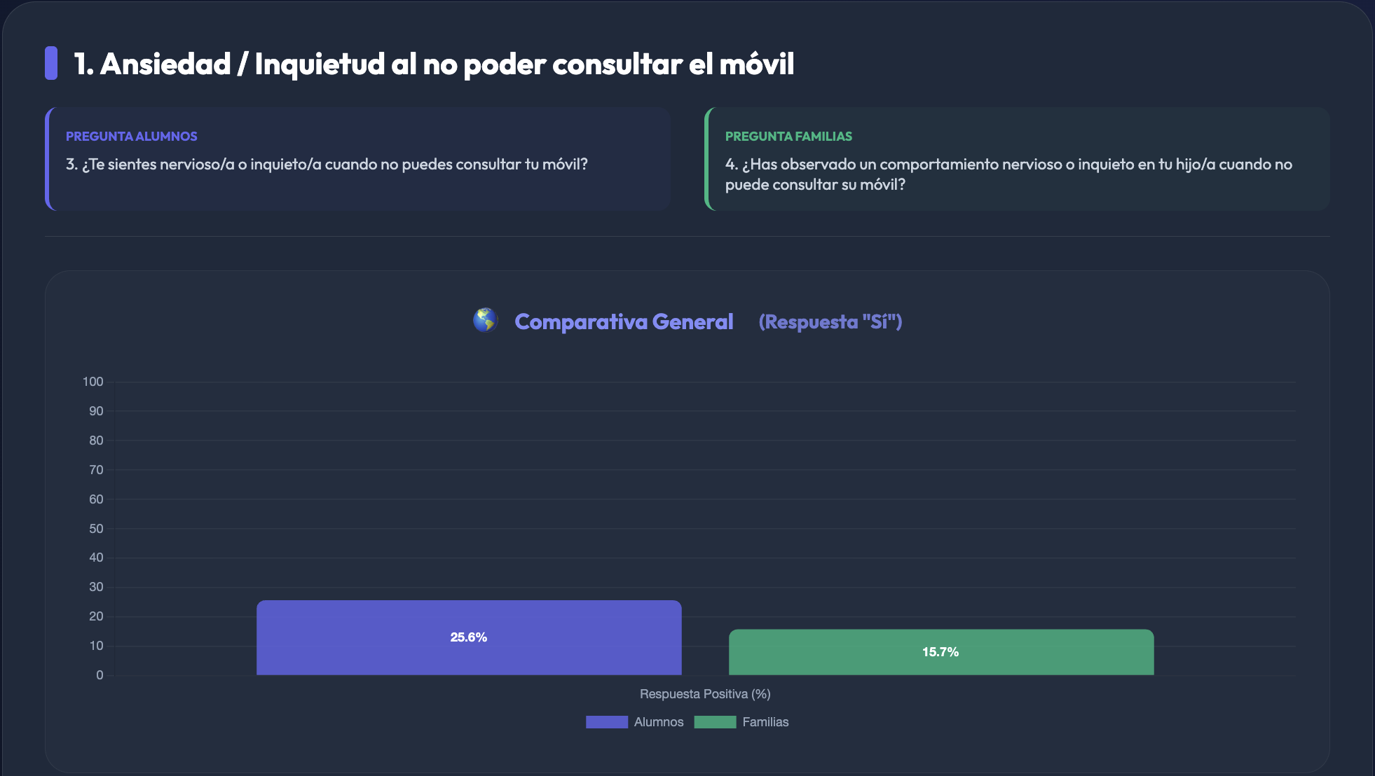 Correlación nerviosismo