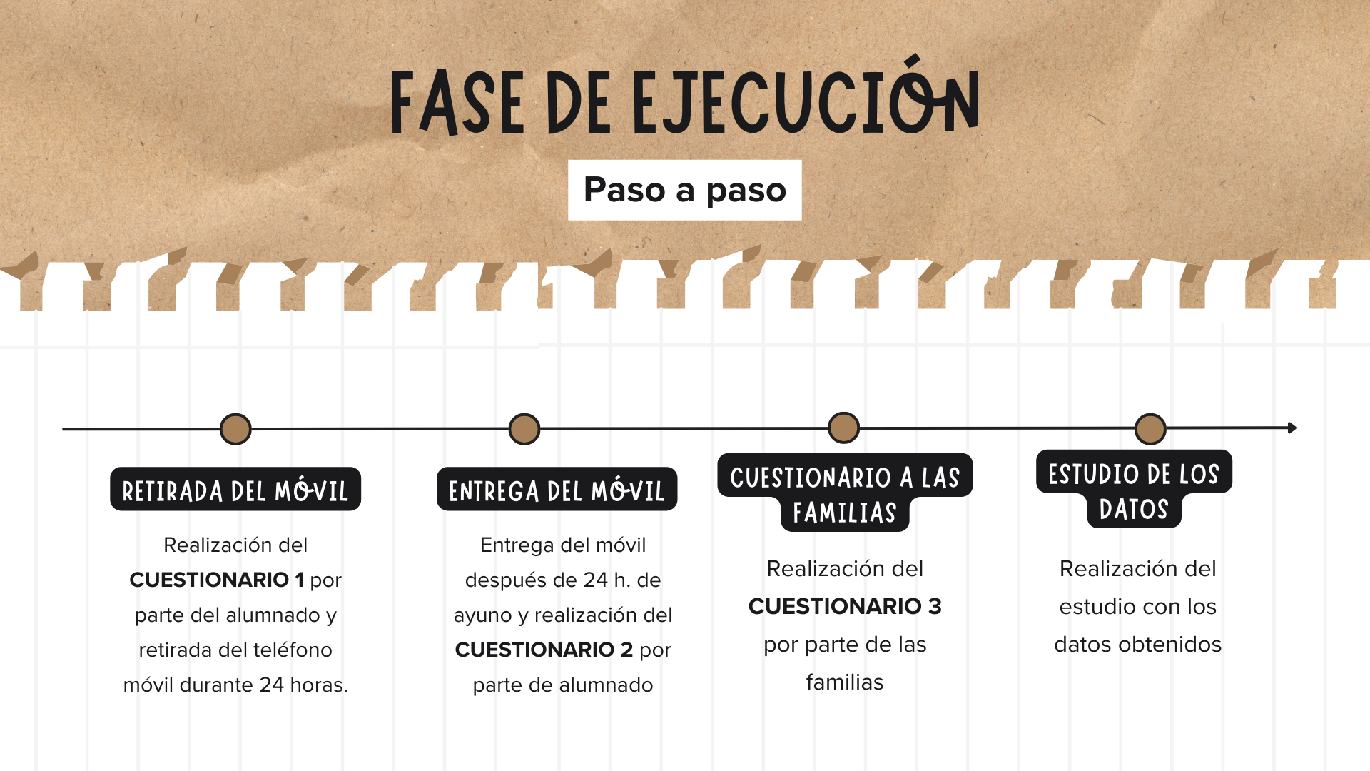 Participantes en el aula