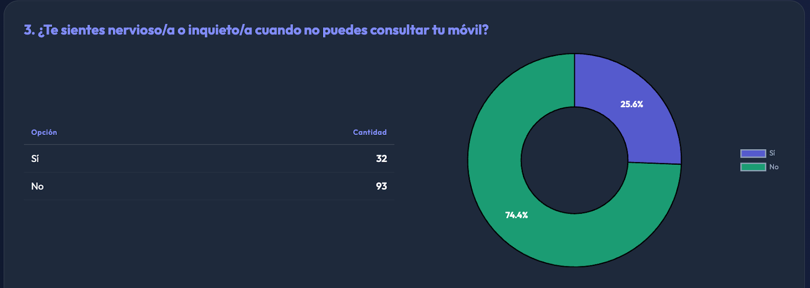Nerviosismo global