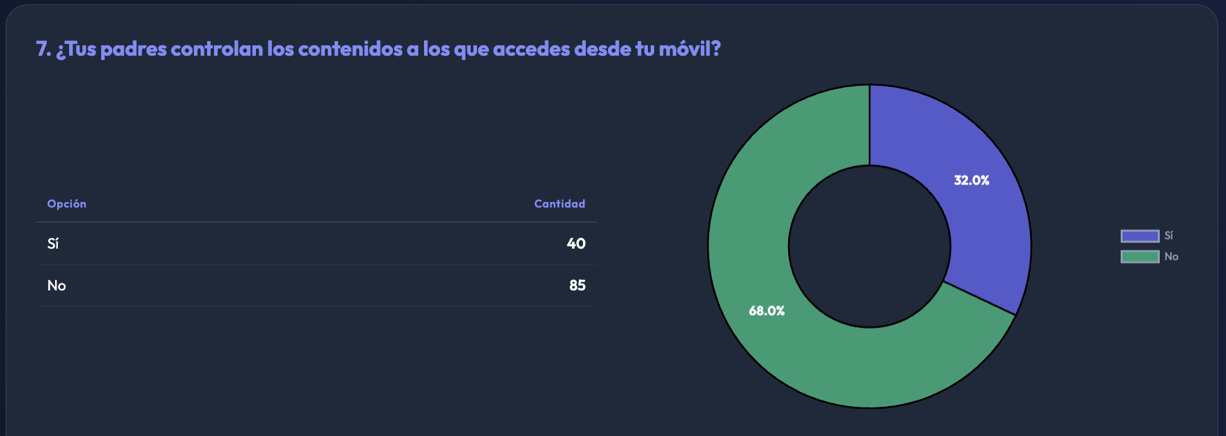 Control de contenidos