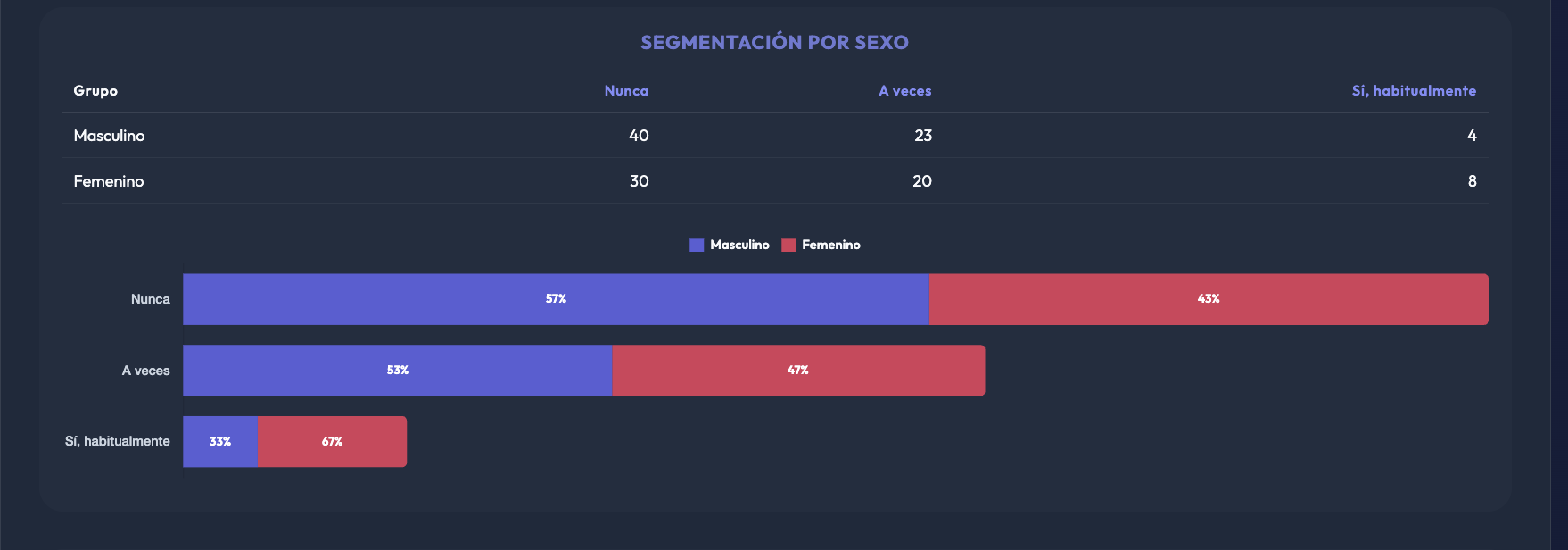 Segmentación por sexo — Dolor cuello/espalda