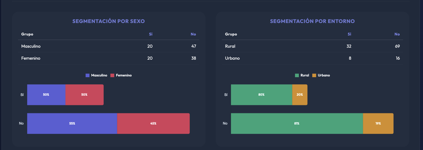Segmentación control de contenidos
