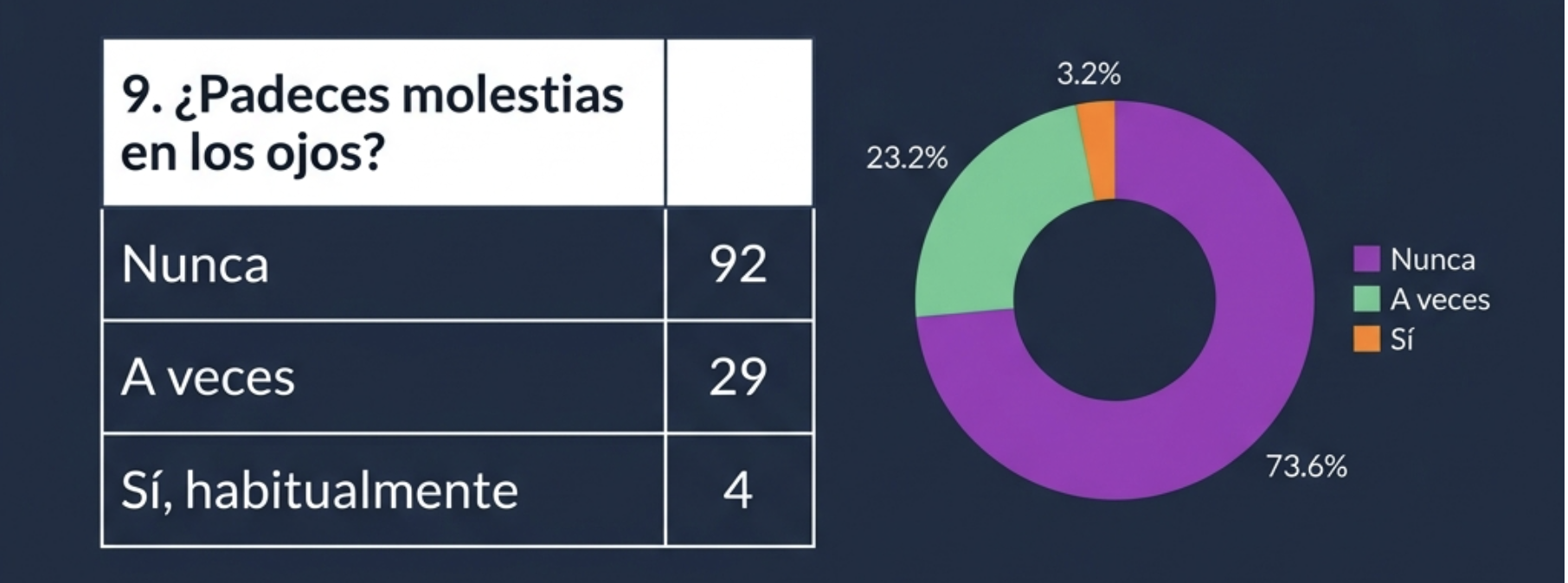 Molestias oculares global