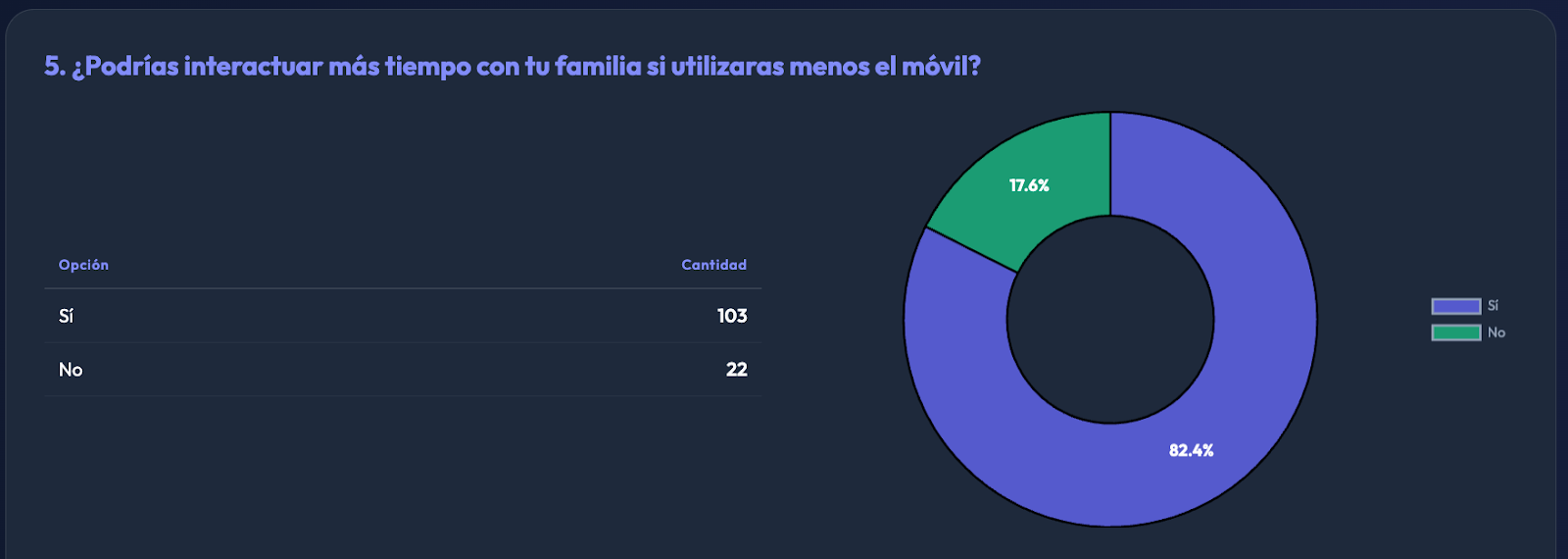 Interacción familiar