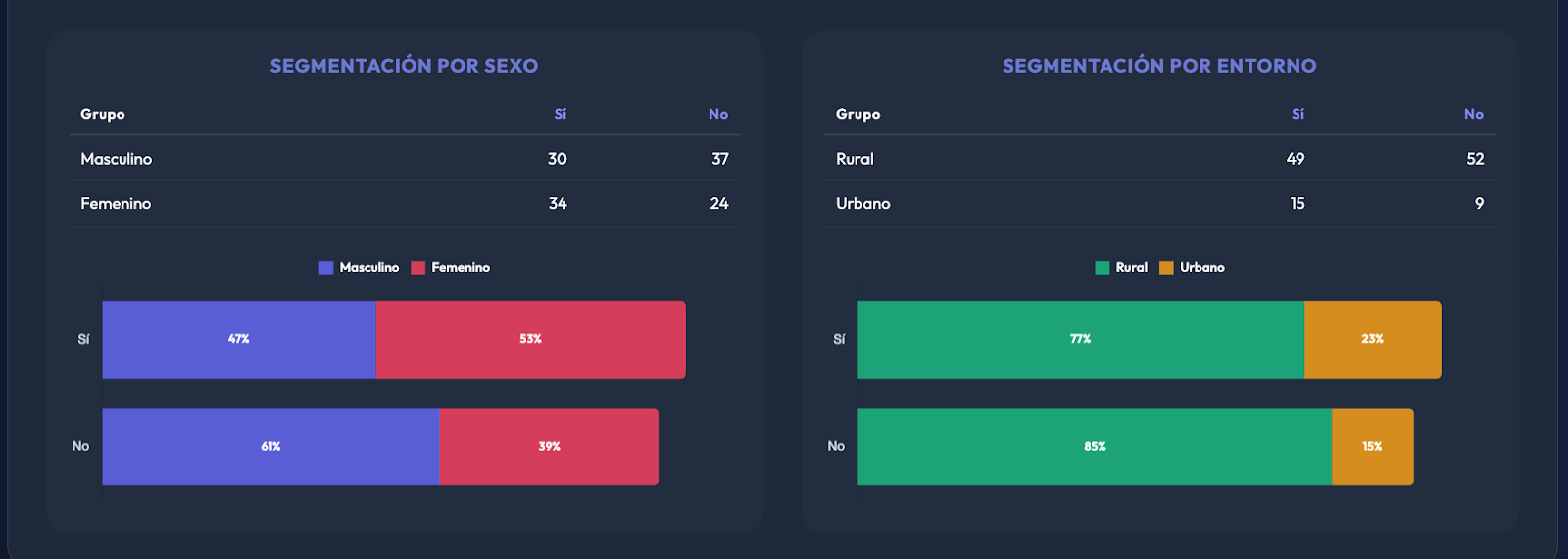 Segmentación corrección familiar